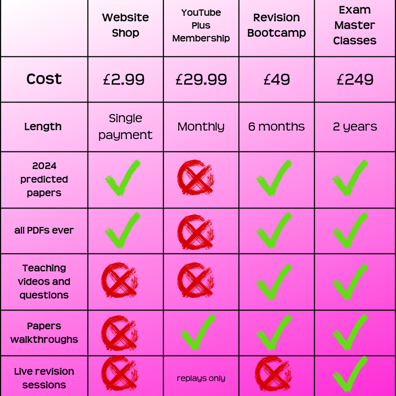 AQA A-Level Maths Exam Masterclass