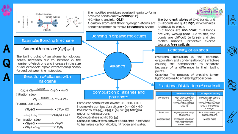 A - Level Chemistry Complete Specification e - Text Book - Primrose Kitten