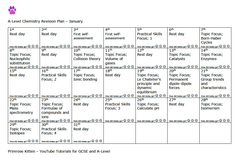 A-Level Chemistry revision plan