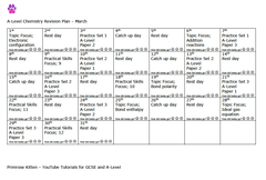 A-Level Chemistry revision plan